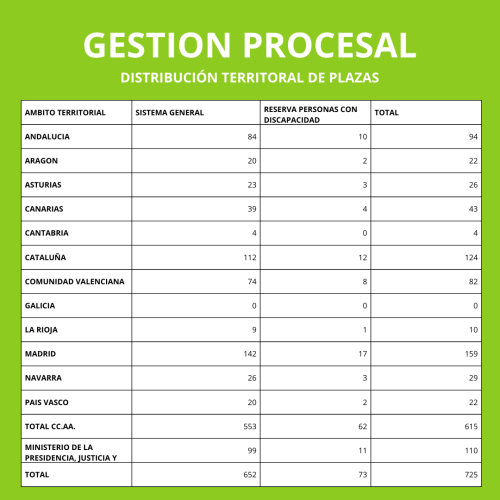 GESTION